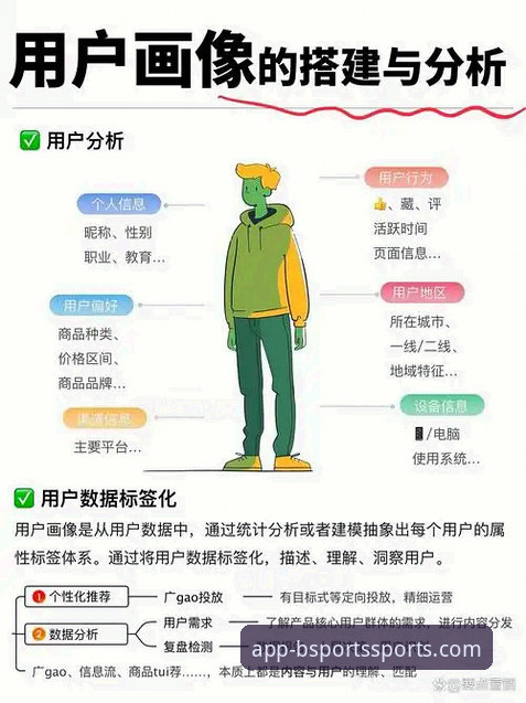 b体育app下载安全吗 资深用户深度解析:卡里克如何用数据逆转曼联颓势——基于BSPORTS平台的分析视角